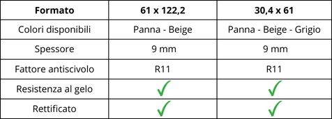 caratteristiche linea Continental